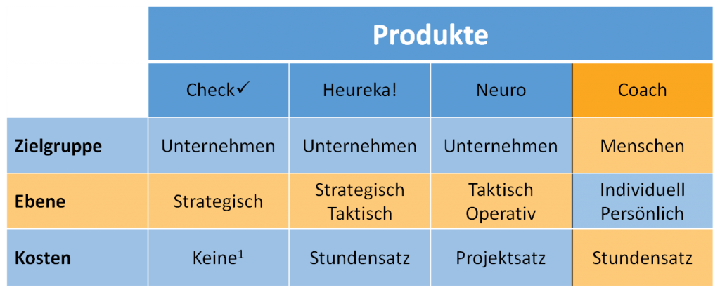 Excentric Consulting Preis Leistungsübersicht